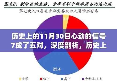 历史上的11月30日心动的信号7情侣深度剖析,产品特性、体验、竞品对比与用户群体分析回顾