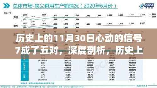 历史上的11月30日心动的信号7情侣深度剖析,产品特性、体验、竞品对比与用户群体分析回顾