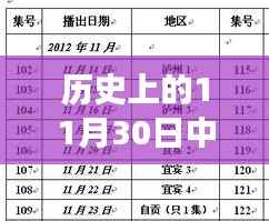 中央第四轮巡视对象公布,历史重要时刻回顾