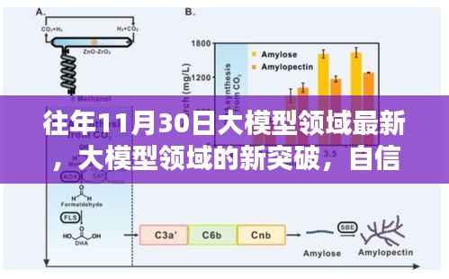 往年11月30日科技舞台上的大模型新突破与自信成长旋律