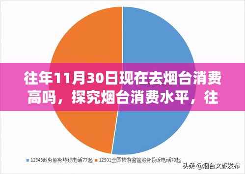 烟台消费水平深度解析,历年11月30日的消费热度与价值分析