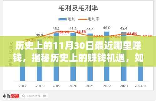 揭秘历史上的赚钱机遇,如何在11月30日发掘财富增长之路的秘诀与故事分享