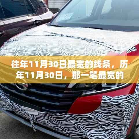 历年11月30日最宽线条回顾