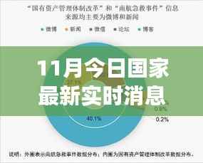 聚焦时事热点,最新国家实时消息与发展动态解析(11月版)