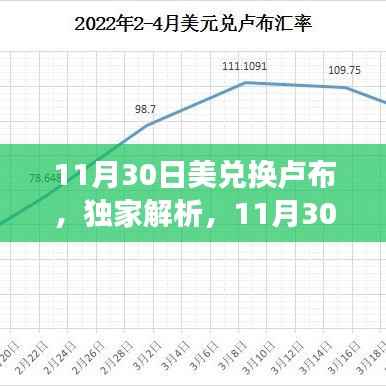 独家解析,揭秘美元兑换卢布汇率走势与市场影响(附最新数据)