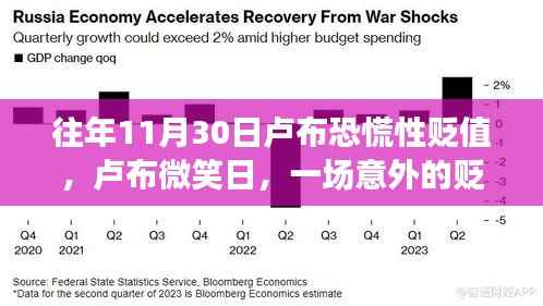卢布微笑日,意外贬值背后的温馨陪伴之旅