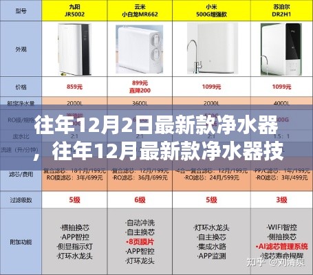 往年12月最新款净水器技术解析与购买指南