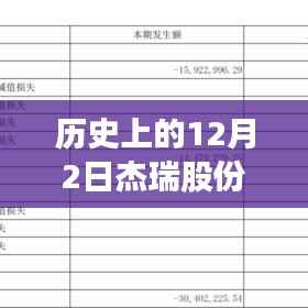 历史上的12月2日杰瑞股份最新消息深度解析,影响与观点分歧探析