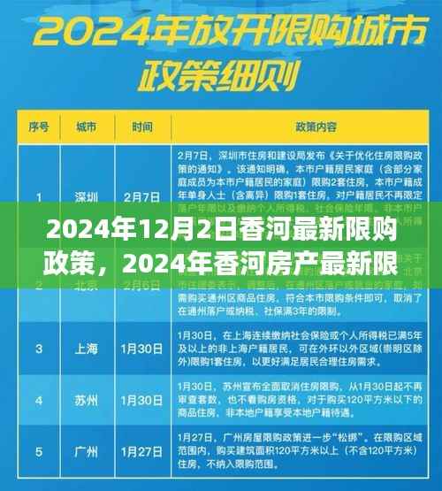 2024年香河房产最新限购政策解读与实施影响分析