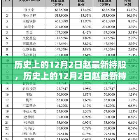 深度解析,历史上的赵最新持股动态及其在股市的影响——聚焦赵最新持股在12月2日的最新动态