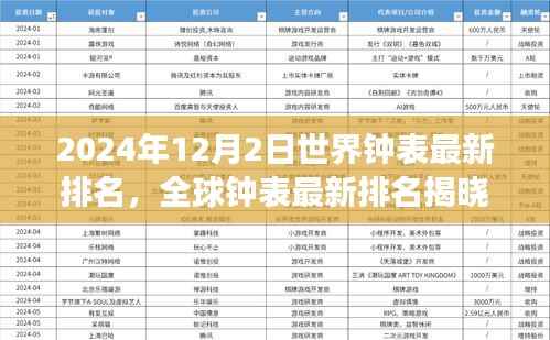 全球钟表最新排名揭晓,聚焦前沿技术与深度评测