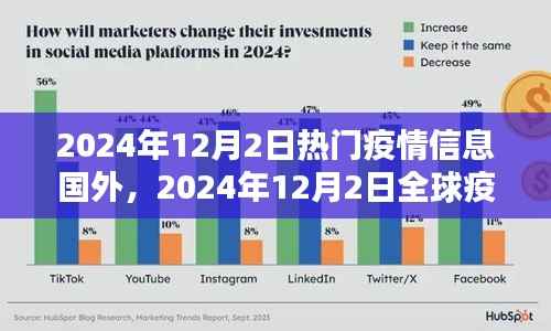 全球疫情最新动态,国外热门疫情信息,2024年12月2日更新