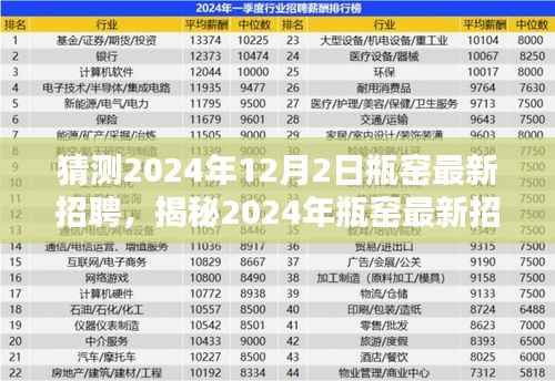 揭秘2024年瓶窑最新招聘动态,把握机遇,启程未来职业生涯之路