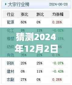 揭秘2024年12月2日大闹天宫进阶数据猜想,神话与现实的交汇点