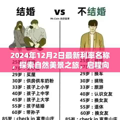 利率变革下的探索之旅,启程宁静自然美景,与心灵旋律共舞