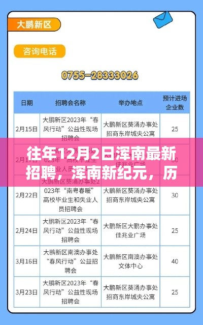 历年12月2日浑南招聘盛况,新纪元下的深刻印记与影响