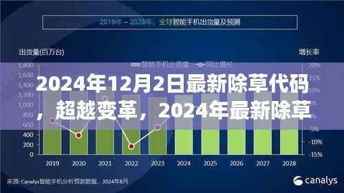 超越变革,最新除草代码引领你走向成功之路