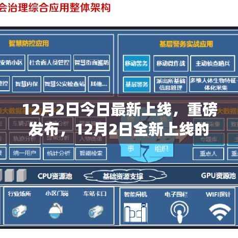 重磅发布,智能生活新篇章,开启未来体验之旅——全新高科技产品上线