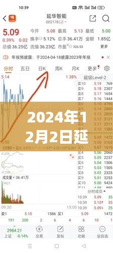 延华智能最新消息深度评测,2024年视角