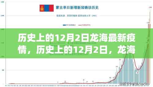 历史上的12月2日龙海疫情,励志故事与希望之光的变迁