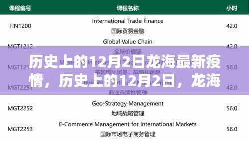 历史上的12月2日龙海疫情,励志故事与希望之光的变迁