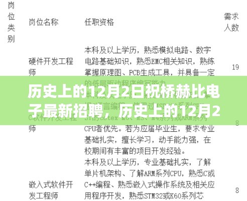 历史上的12月2日祝桥赫比电子最新招聘全攻略,教你如何成功应聘!