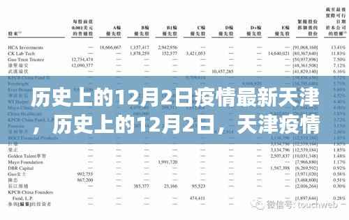 天津疫情下的自然探索之旅,历史上的十二月二日与内心的宁静与平和