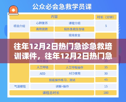 往年12月2日急诊急救培训课件概览与热点解析
