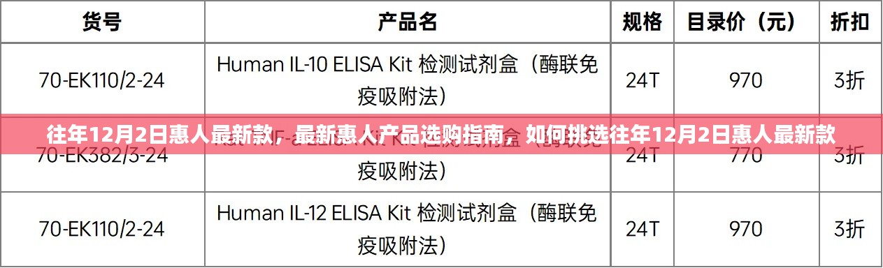 往年12月2日惠人最新款产品选购指南,如何挑选最新惠人产品