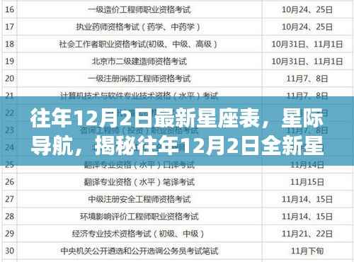 揭秘往年星座表,星际导航与高科技产品解析(十二星座新解读)