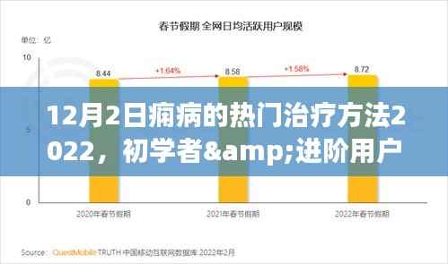 2022年痫病热门治疗方法详解,初学者与进阶用户步骤指南(12月2日更新)
