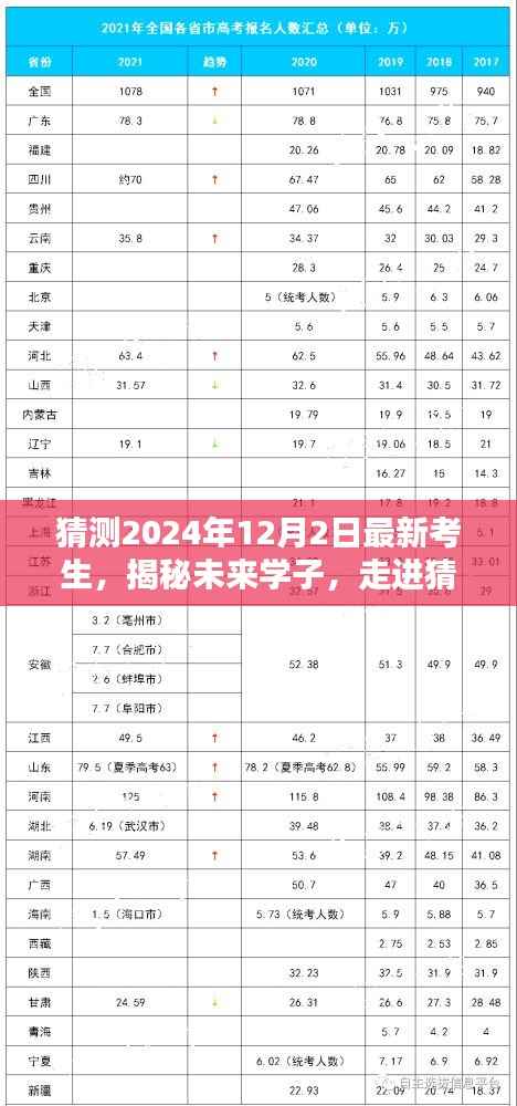 揭秘未来学子,走进猜测中的2024年考生日常,探寻未知的日常与未来趋势