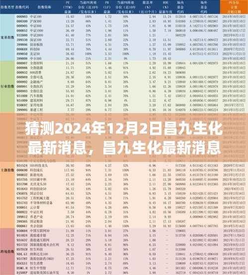 昌九生化最新消息展望,产品特性、用户体验与竞品对比的综合评测(预测至2024年)