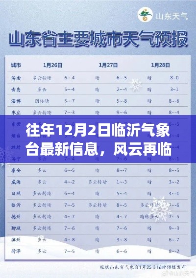 揭秘往年12月2日临沂气象台风云变幻的最新信息
