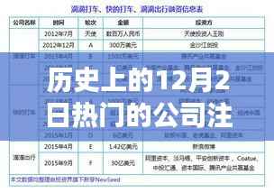 揭秘历史上的重要时刻,引领潮流的公司注销背后的科技巨擘重塑未来体验之路