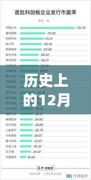 揭秘历史上的重要时刻,引领潮流的公司注销背后的科技巨擘重塑未来体验之路