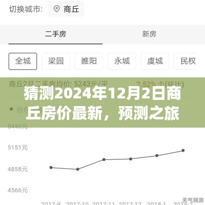 探寻商丘房价未来走向,预测之旅,聚焦2024年商丘房价最新动态