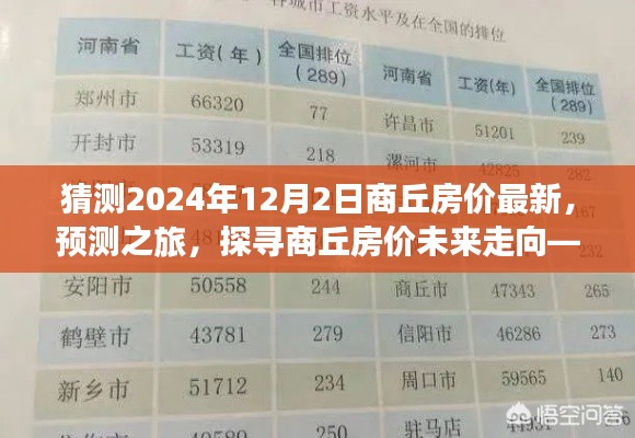 探寻商丘房价未来走向,预测之旅,聚焦2024年商丘房价最新动态