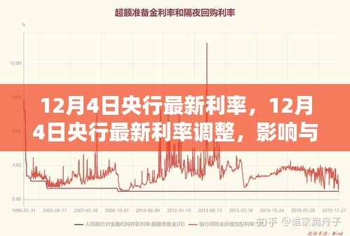 央行最新利率调整,影响与观点分析(12月4日版)