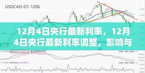 央行最新利率调整,影响与观点分析(12月4日版)