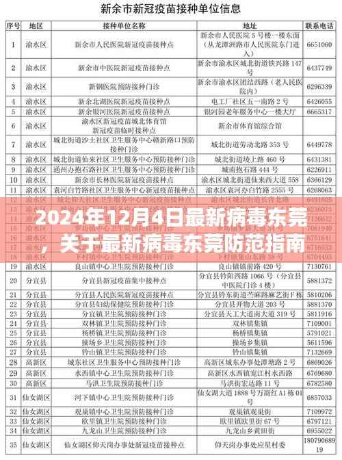 最新病毒防范指南,东莞初学者与进阶用户防御步骤教程(2024年12月4日版)