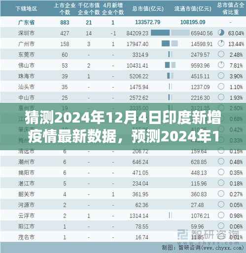 2024年12月4日印度疫情预测与未来走向分析