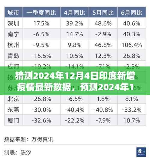 2024年12月4日印度疫情预测与未来走向分析