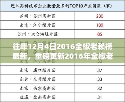 揭秘历年失信人员名单背后的故事,重磅更新2016全椒老赖榜最新揭晓