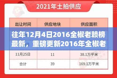 揭秘历年失信人员名单背后的故事,重磅更新2016全椒老赖榜最新揭晓