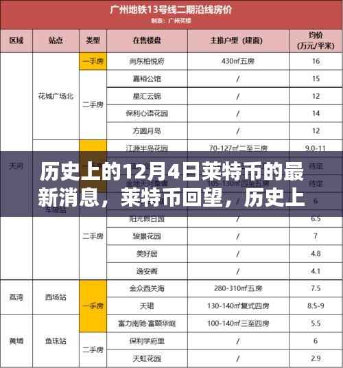 莱特币回望,历史上的十二月四日最新消息回顾