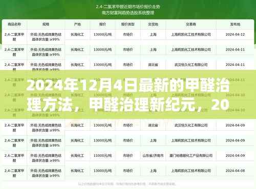 探索与影响,2024年甲醛治理新纪元最新方法与探索实践