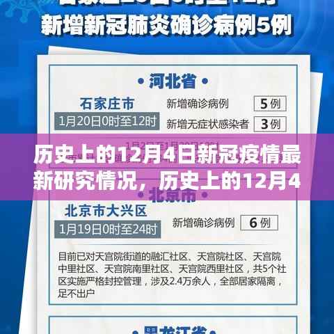历史上的12月4日新冠疫情最新研究深度评测与最新动态分析
