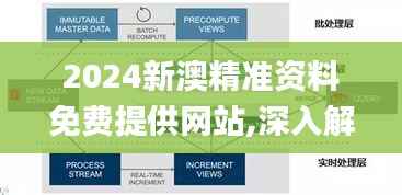 2024新澳精准资料免费提供网站,深入解析数据设计_户外版153.491-1