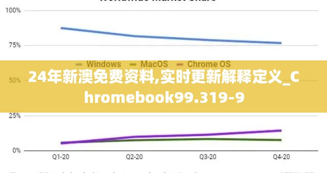 24年新澳免费资料,实时更新解释定义_Chromebook99.319-9